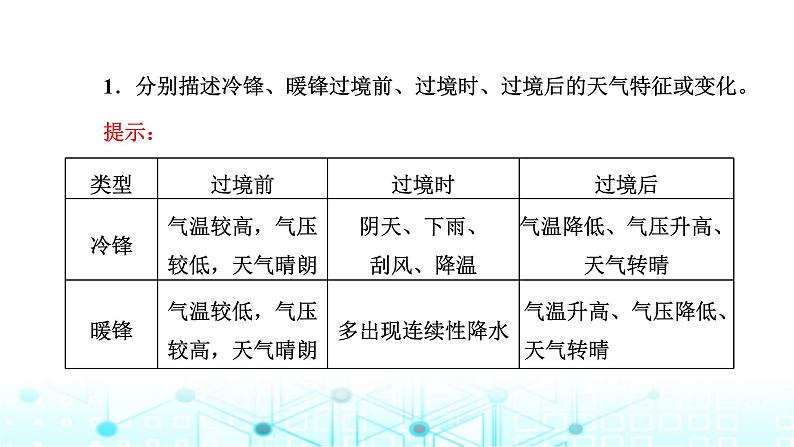 新课标高考地理一轮复习第四章大气的运动第一节常见天气系统课件07