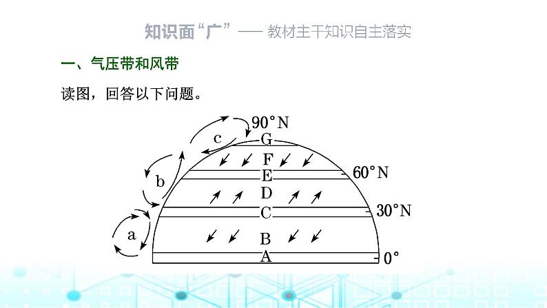 新课标高考地理一轮复习第四章大气的运动第二节气压带、风带及其对气候的影响课件第2页