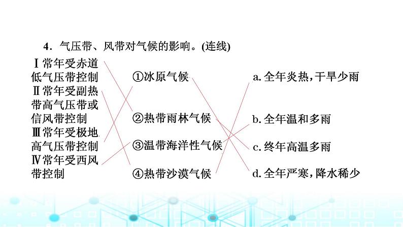 新课标高考地理一轮复习第四章大气的运动第二节气压带、风带及其对气候的影响课件第5页