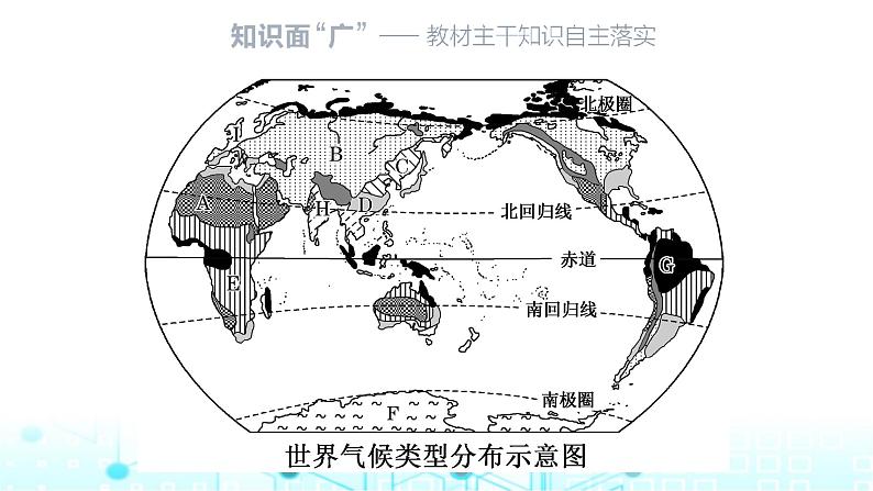 新课标高考地理一轮复习第四章大气的运动第三节气候的分布、成因与特征课件第2页