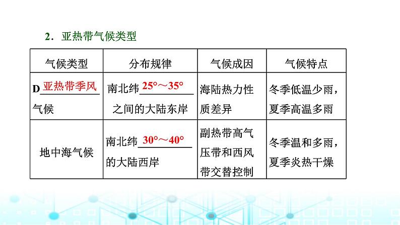 新课标高考地理一轮复习第四章大气的运动第三节气候的分布、成因与特征课件第5页