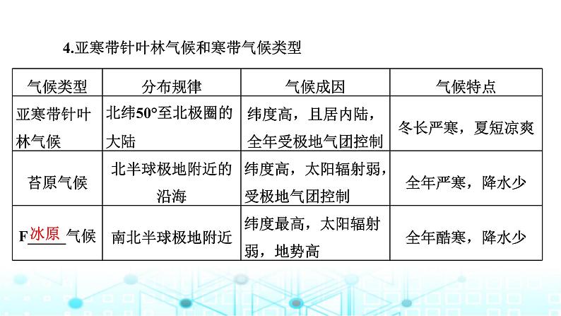 新课标高考地理一轮复习第四章大气的运动第三节气候的分布、成因与特征课件第7页