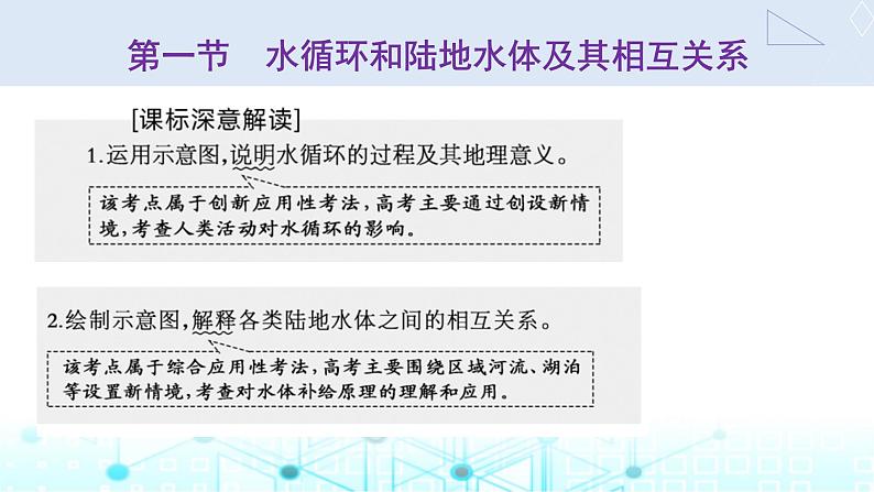 新课标高考地理一轮复习第五章地球上的水与水的运动第一节水循环和陆地水体及其相互关系课件第2页