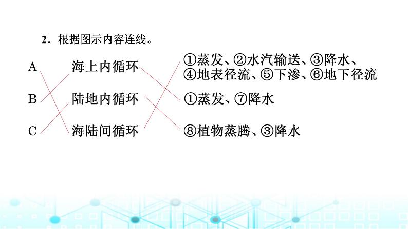 新课标高考地理一轮复习第五章地球上的水与水的运动第一节水循环和陆地水体及其相互关系课件第4页