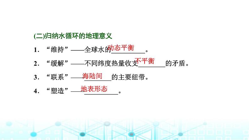 新课标高考地理一轮复习第五章地球上的水与水的运动第一节水循环和陆地水体及其相互关系课件第6页