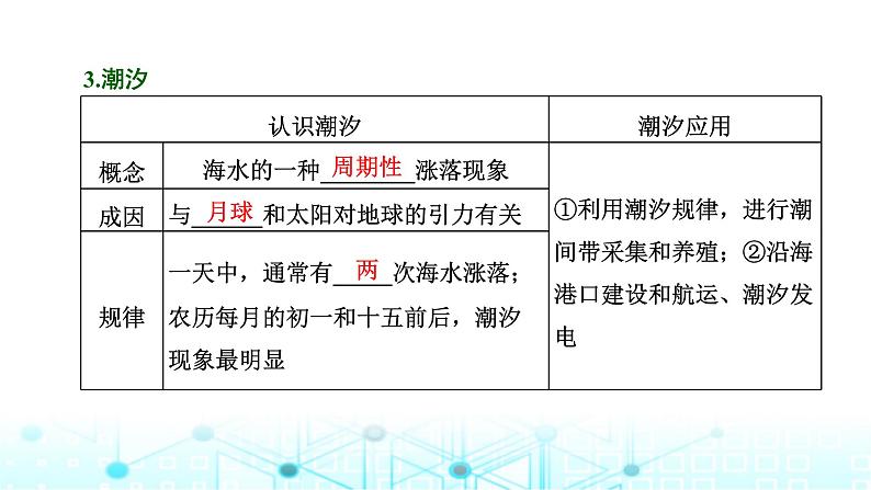 新课标高考地理一轮复习第五章地球上的水与水的运动第三节海水运动和海—气相互作用课件03