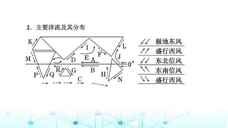 新课标高考地理一轮复习第五章地球上的水与水的运动第三节海水运动和海—气相互作用课件07