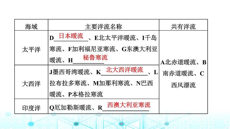 新课标高考地理一轮复习第五章地球上的水与水的运动第三节海水运动和海—气相互作用课件08