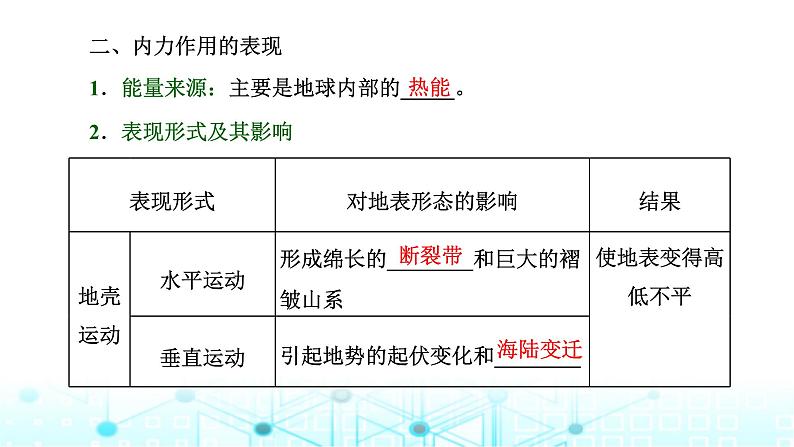 新课标高考地理一轮复习第六章地貌与地表形态的塑造第一节地貌与塑造地表形态的力量课件07