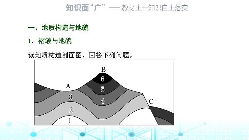 新课标高考地理一轮复习第六章地貌与地表形态的塑造第二节构造地貌的形成课件02