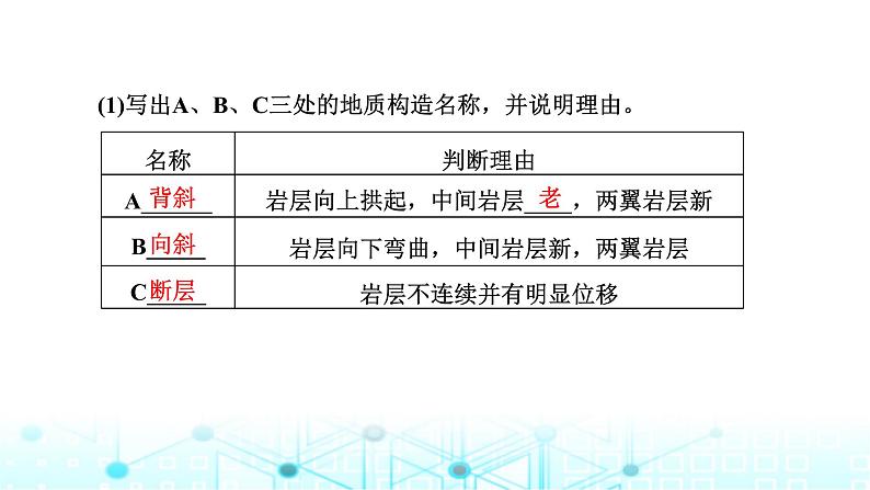 新课标高考地理一轮复习第六章地貌与地表形态的塑造第二节构造地貌的形成课件03