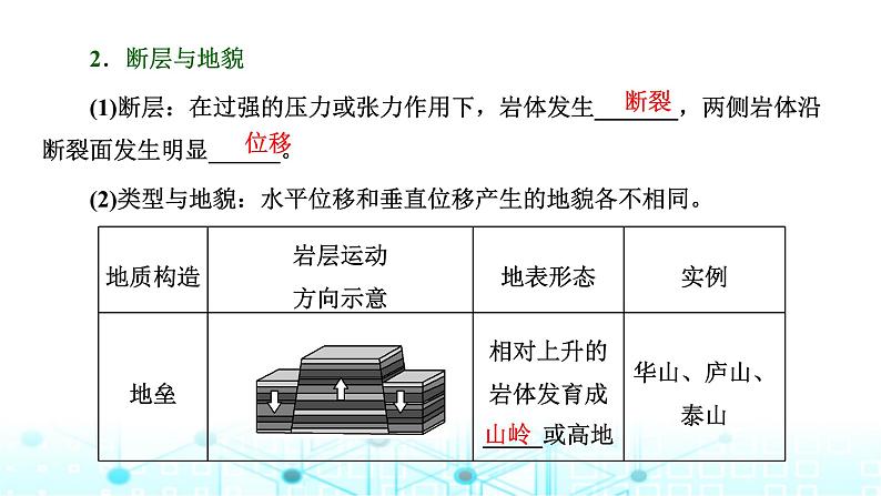 新课标高考地理一轮复习第六章地貌与地表形态的塑造第二节构造地貌的形成课件05