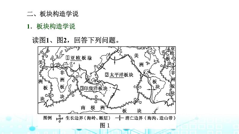 新课标高考地理一轮复习第六章地貌与地表形态的塑造第二节构造地貌的形成课件07