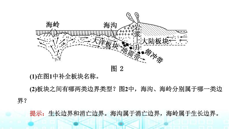 新课标高考地理一轮复习第六章地貌与地表形态的塑造第二节构造地貌的形成课件08