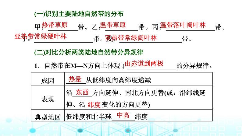 新课标高考地理一轮复习第七章第三节自然环境的地域差异性课件第3页