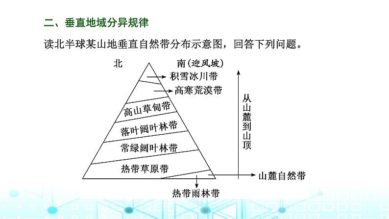 新课标高考地理一轮复习第七章第三节自然环境的地域差异性课件第5页