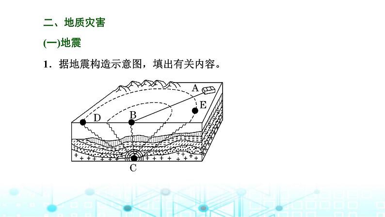 新课标高考地理一轮复习第八章自然灾害第一节常见的自然灾害课件第8页