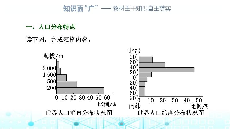 新课标高考地理一轮复习必修第二册第九章人口第一节人口分布与人口容量课件第3页