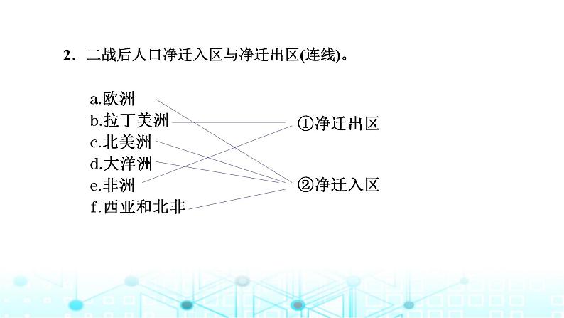 新课标高考地理一轮复习必修第二册第九章人口第二节人口迁移课件04