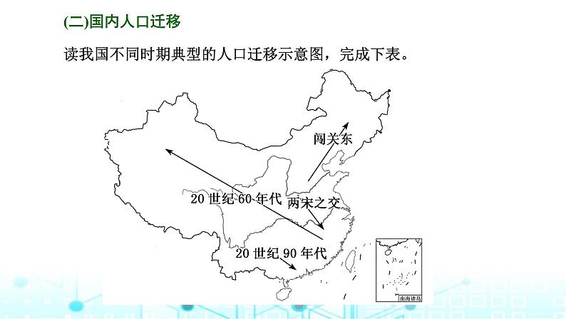 新课标高考地理一轮复习必修第二册第九章人口第二节人口迁移课件06