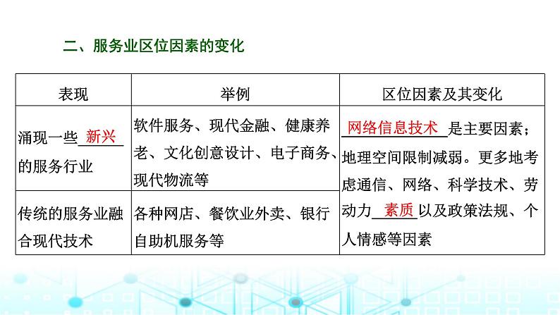 新课标高考地理一轮复习必修第二册第十一章产业区位因素第三节服务业区位因素及其变化课件04