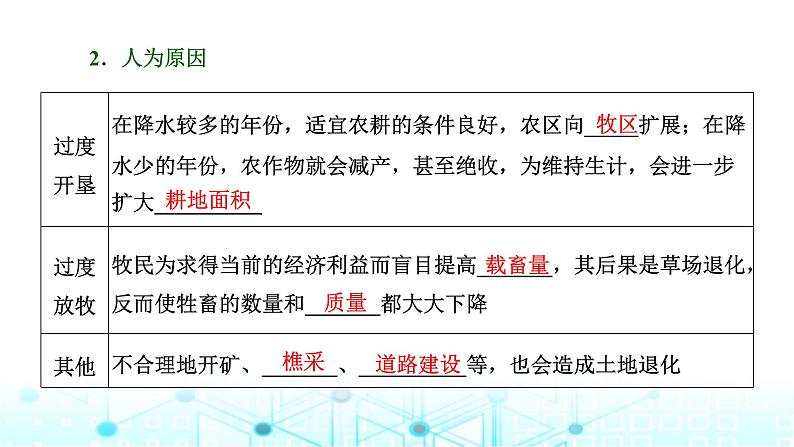 新课标高考地理一轮复习选择性必修2第十五章资源、环境与区域发展第一节生态脆弱区的综合治理课件第7页