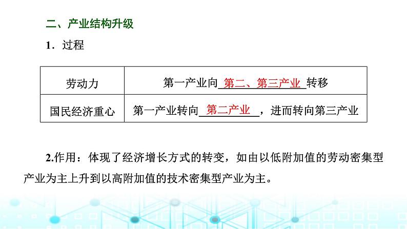 新课标高考地理一轮复习选择性必修2第十五章资源、环境与区域发展第三节地区产业结构变化课件第3页