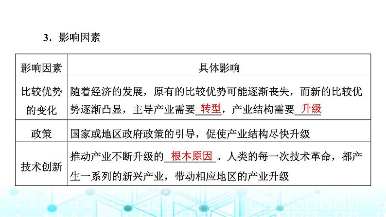 新课标高考地理一轮复习选择性必修2第十五章资源、环境与区域发展第三节地区产业结构变化课件第4页