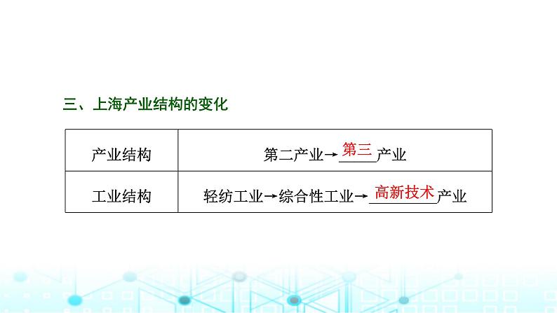 新课标高考地理一轮复习选择性必修2第十五章资源、环境与区域发展第三节地区产业结构变化课件第5页