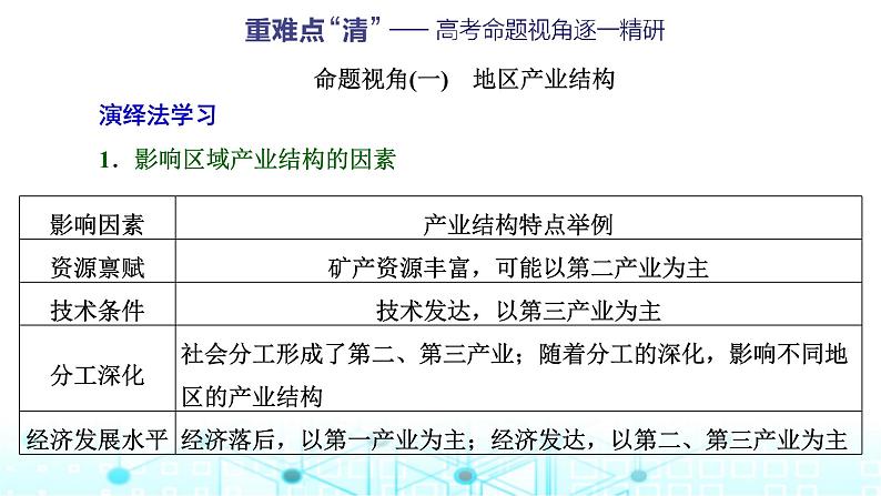 新课标高考地理一轮复习选择性必修2第十五章资源、环境与区域发展第三节地区产业结构变化课件第6页