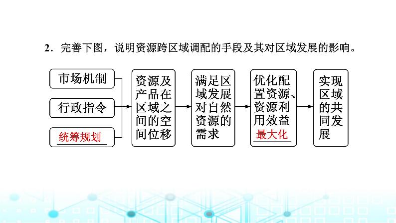 新课标高考地理一轮复习选择性必修2第十六章区际联系与区域协调发展第二节资源跨区域调配课件04