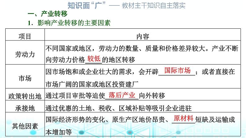 新课标高考地理一轮复习选择性必修2第十六章区际联系与区域协调发展第三节产业转移与国际合作课件第2页