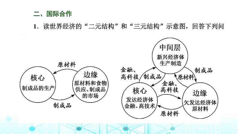 新课标高考地理一轮复习选择性必修2第十六章区际联系与区域协调发展第三节产业转移与国际合作课件第5页