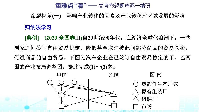 新课标高考地理一轮复习选择性必修2第十六章区际联系与区域协调发展第三节产业转移与国际合作课件第8页