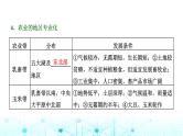 新课标高考地理一轮复习区域地理第十九章世界地理第二节世界重要国家课件