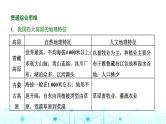 新课标高考地理一轮复习区域地理第二十章中国地理第一节中国地理概况课件