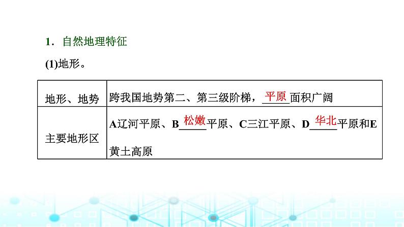 新课标高考地理一轮复习区域地理第二十章中国地理第二节中国地理分布课件第2页