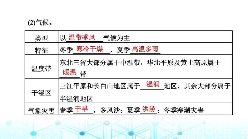 新课标高考地理一轮复习区域地理第二十章中国地理第二节中国地理分布课件第3页