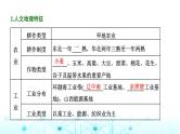 新课标高考地理一轮复习区域地理第二十章中国地理第二节中国地理分布课件