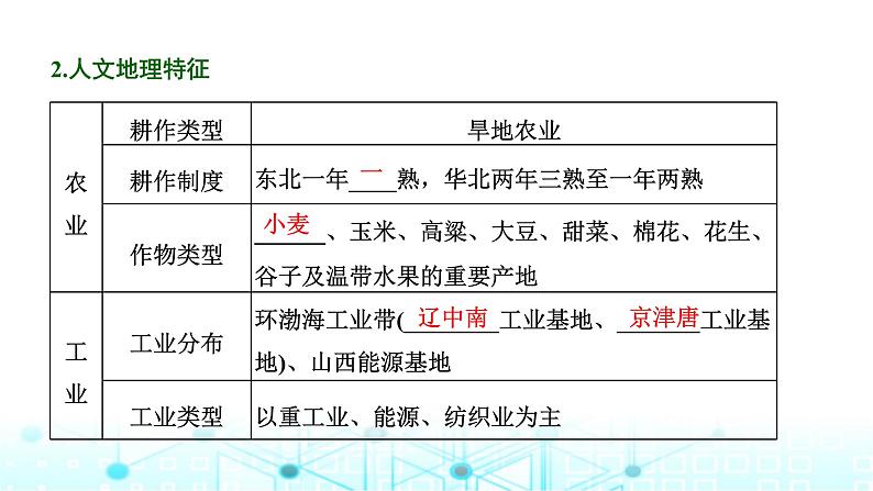 新课标高考地理一轮复习区域地理第二十章中国地理第二节中国地理分布课件第5页