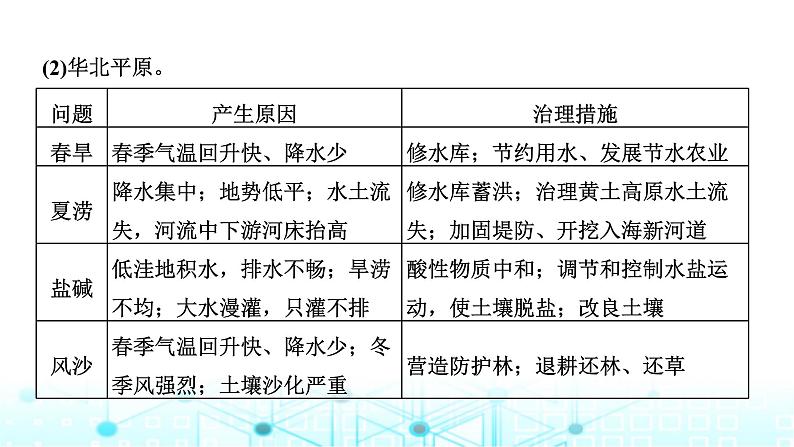 新课标高考地理一轮复习区域地理第二十章中国地理第二节中国地理分布课件第8页