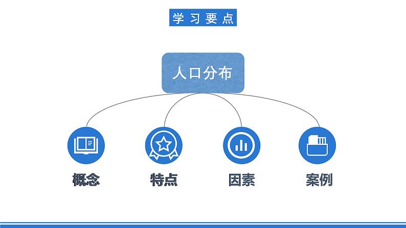 【新教材】鲁教版高中地理必修第二册 1.1 《人口分布》课件（1）03