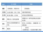 【新教材】鲁教版高中地理必修第二册 1.2 《人口迁移》课件（1）