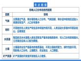 【新教材】鲁教版高中地理必修第二册 第一单元《人口与环境》单元复习课件（2）