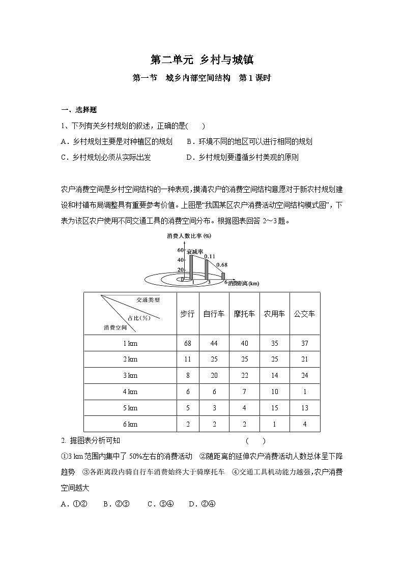 【新教材】鲁教版高中地理必修第二册 2.1.1《城乡内部空间结构》练习（原卷+解析卷）01