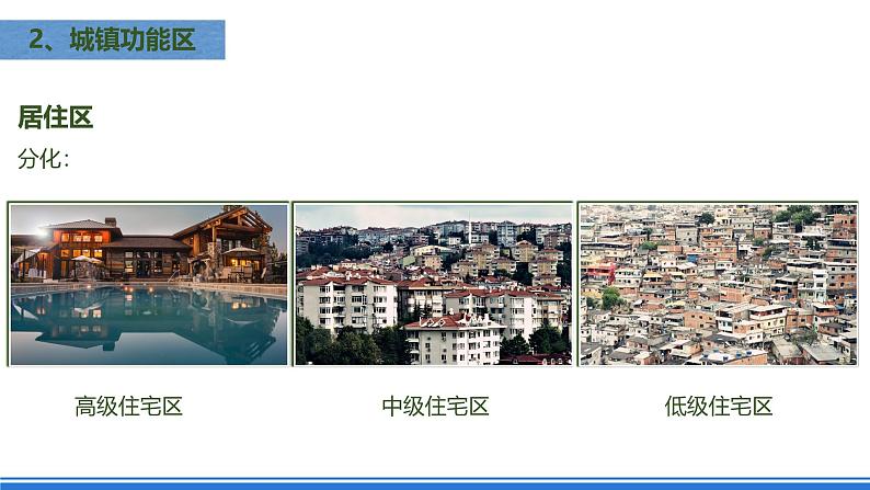 【新教材】鲁教版高中地理必修第二册 2.1.2《城乡内部空间结构》课件07