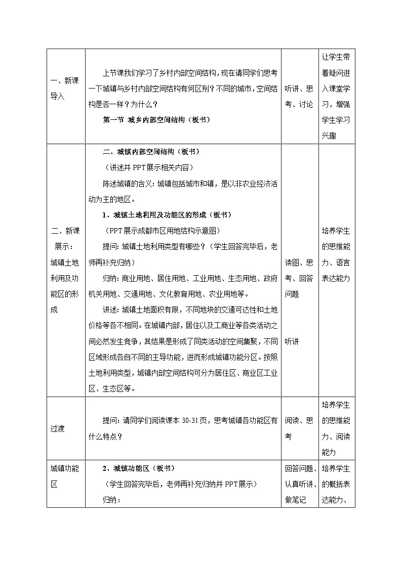 【新教材】鲁教版高中地理必修第二册 2.1.2《城乡内部空间结构》教案02
