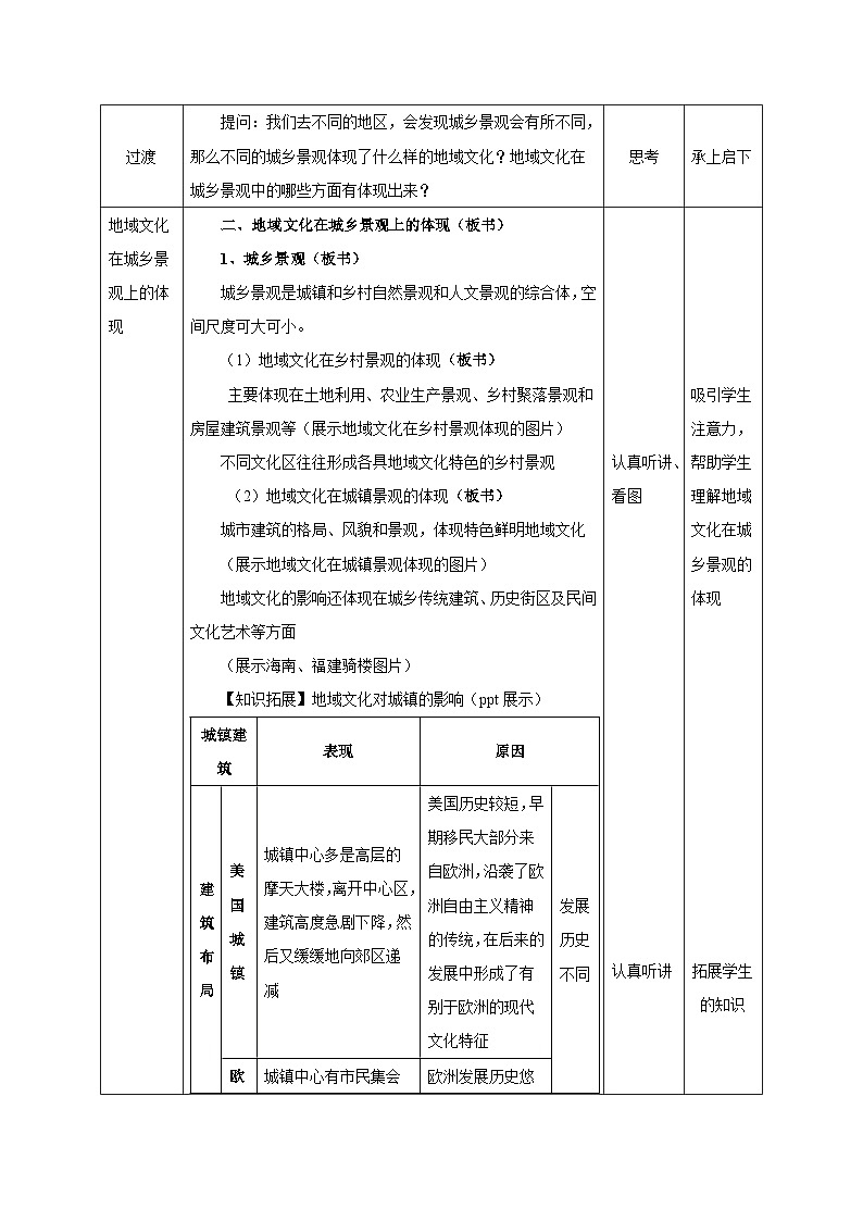 【新教材】鲁教版高中地理必修第二册 2.2《地域文化与城乡景观》教案03