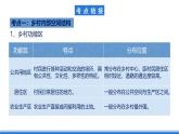 【新教材】鲁教版高中地理必修第二册 第二单元《乡村与城镇》单元复习课件