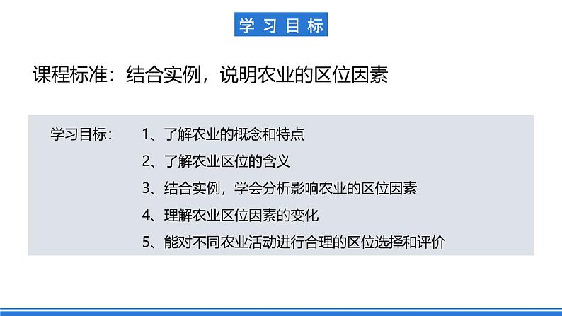 【新教材】鲁教版高中地理必修第二册 3.1.1《农业的区位选择》课件（1）02